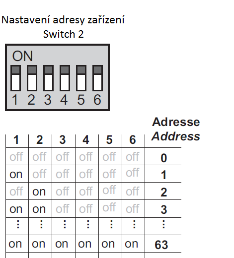 1. Po nastavení snímače připojíme