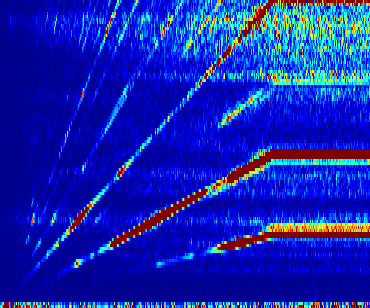 frequency [Hz] Obrázek 32: Vývoj teplot motoru, ventilátoru a frek.