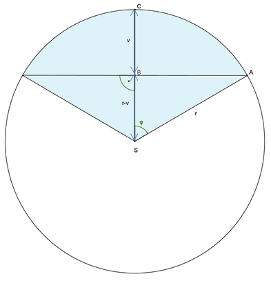 G Kolín JK 0. Objem kuloé ýseče je = 7π cm. tředoý úel jejío osoéo řezu je φ = 0. Jk elký je polomě koule, z níž tto ýseč znikl? Ob. 7 cm 0?