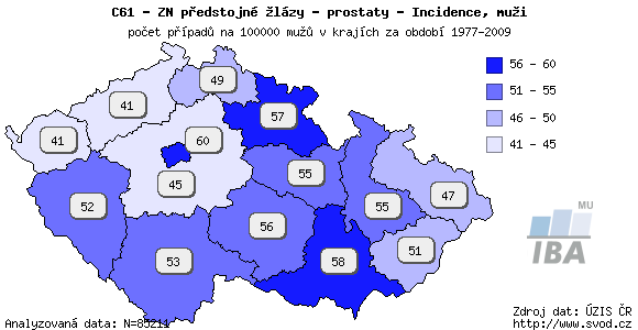 Úvod Využití onkologického markeru PSA Posun v diagnostice směrem k nižším