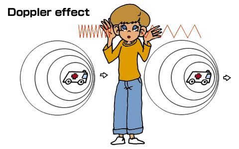 měnící se zvuk sirény projíždějící sanitky či zvuk motoru závodního automobilu, policejní radary, měření rychlosti hvězd či vzdálených