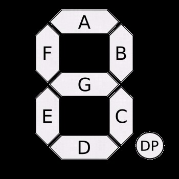 Hloupý programátor / návrhář Běžný programátor Všímavý programátor Programátor znající minimalizaci Boolean y; if ((a==1)&(b==1)&(c==1)) y=1; if ((b==0)&(c==0)) y=0; if ((b==1)&(c==1)) y=1; if