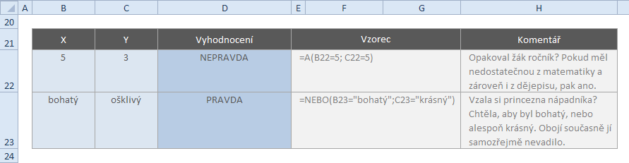 Funkce A a NEBO (pravdivostní tabulka) Teorii je nutné vstřebat uvedením alespoň dvou příkladů.