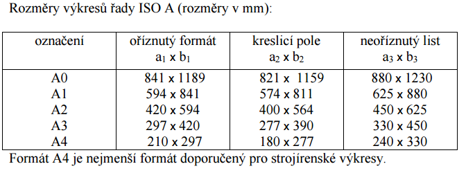 1.4.2 Úprava výkresů Při tvorbě výkresové dokumentace musíme dodržovat nejen velikost výkresu, ale řadu dalších pravidel.