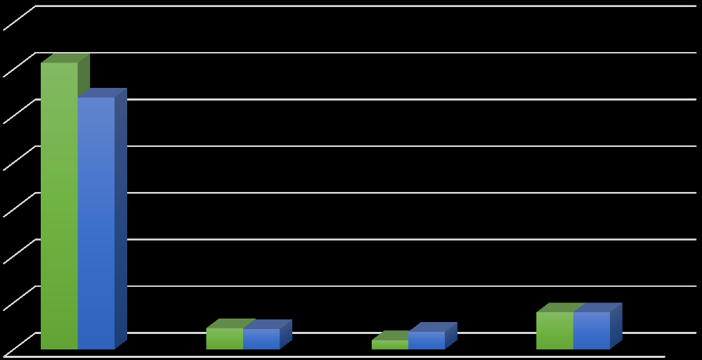 Počet žáků 2. VÝSLEDKY VZDĚLÁVÁNÍ ZA ŠKOLNÍ ROK 2015/2016 - k 31. 8. 2016 Počet žáků Prospělo s vyznamen. Prospělo Neprospělo Neklasifikov.