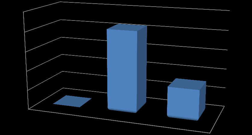 7. HODNOCENÍ ZÁVĚREČNÝCH ZKOUŠEK VE ŠKOLNÍM ROCE 2015/2016 Třída: 3.U Obor vzdělávání: 23-68-H/01 MECHANIK OPRAVÁŘ MOTOROVÝCH VOZIDEL Třídní učitel: Mgr.