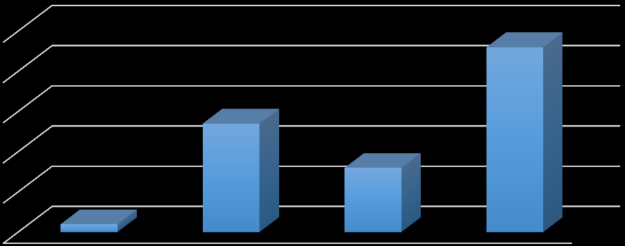 8. CELKOVÉ HODNOCENÍ ZÁVĚREČNÝCH ZKOUŠEK VE ŠKOLNÍM ROCE 2015/2016 Ve školním roce 2015/2016 přistoupilo k závěrečným zkouškám Celkem: 46 žáků K závěrečné zkoušce přistoupilo celkem 45 žáků Prospělo