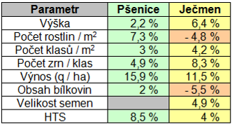 8275) Tým: CZ-Španělsko-Francie; koordinátor projektu Trvání: