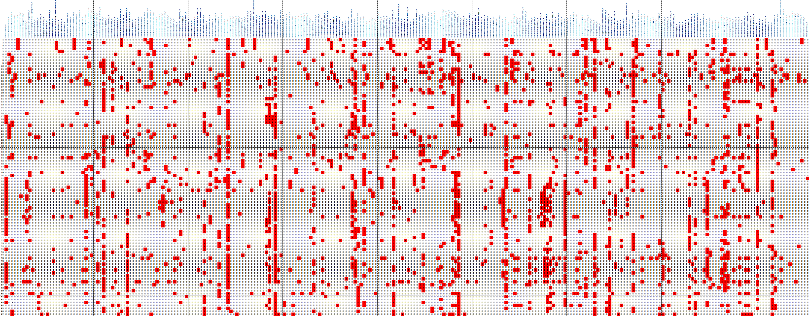 vzorky Zastoupení nul v matici [%] 97.0 97.5 98.0 98.5 99.