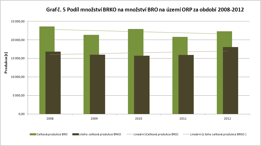 Příloha č.