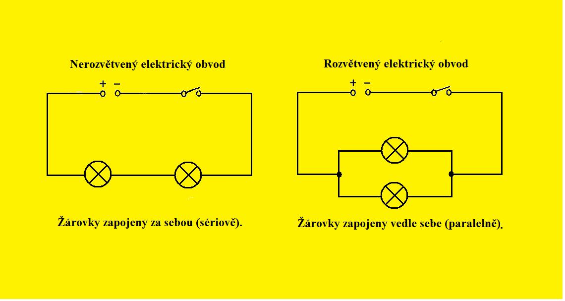 Schema zjednodušený obrázek pomocí schematických značek zobrazuje součásti obvodu a způsob jejich spojení el.