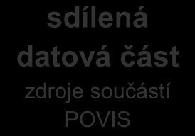 jeho funkce a po vložení těchto dat do Editoru bude po exportu dat z editoru provedena aktualizace dpp. O aktualizaci na serveru a v dpp města bude vedena historie změn. 1.