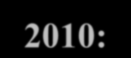 Obsah Strategické cíle pro období 2004-2010: 1. Legislativní rámec 2. Zhodnocení období PODZIM 2007 KVĚTEN 2008 3.