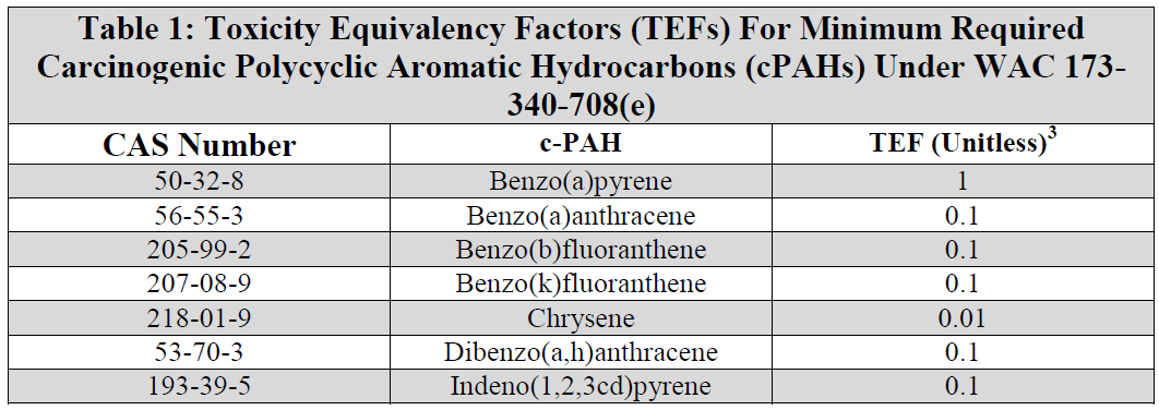 Polyaromatické uhlovodíky (PAU),toxikologicky
