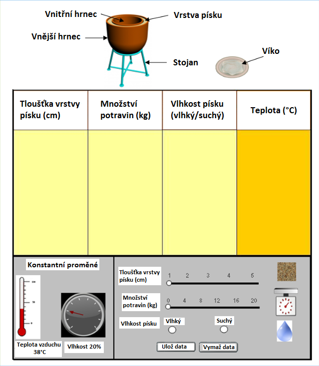 Potraviny je nejlepší udržovat při teplotě 4ºC, aby se dosáhlo maximální čerstvosti a zamezilo se růstu bakterií.