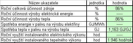 centrální systém přípravy teplé vody (viz. kap. 2.3.3) VZT jednotky (viz. kapitola 2.3.4) Kotle jsou vybaveny vlastním regulačním a zabezpečovacím systémem Dekamatik M1, M2.