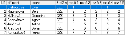 1. Hauzer Roman Děčín 4. Heřmánková Dobroslava Litvínov 5.