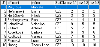 Žačky B 1 Mikysová Markéta SK KRASO Česká Lípa 1,0 2 Heřmanová Emma BK KRASO Mladá Boleslav 2,0 3 Horáčková Nikola ÚKK Ústí nad Labem 3,0 4 Šnebergerová Ema SKK Ostrov nad Ohří 4,0 5 Lakosilová