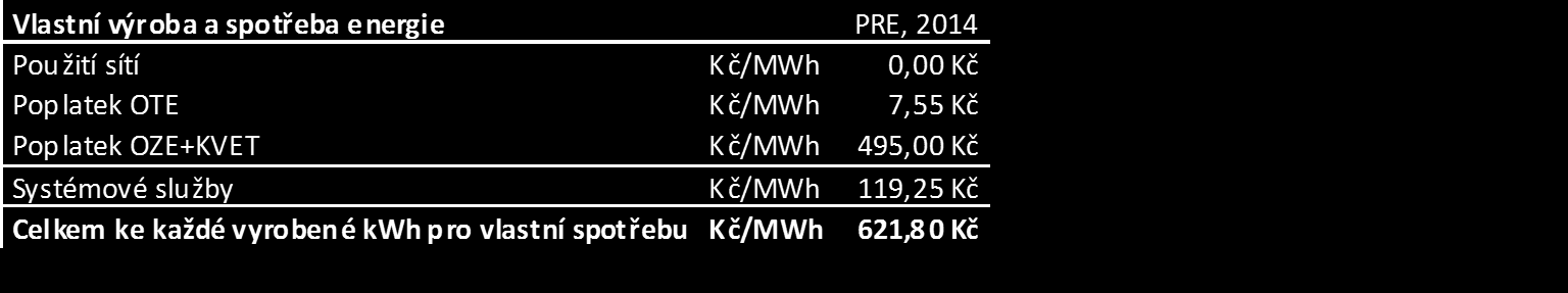 Ekonomické hodnocení Pro výpočet prosté návratnosti investice či minimální ceny je nutné pro vlastní spotřebu elektřiny uvažovat povinné poplatky odpovídající příspěvku na OZE a systémové služby: Viz