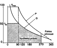 Primární hydroenergetický