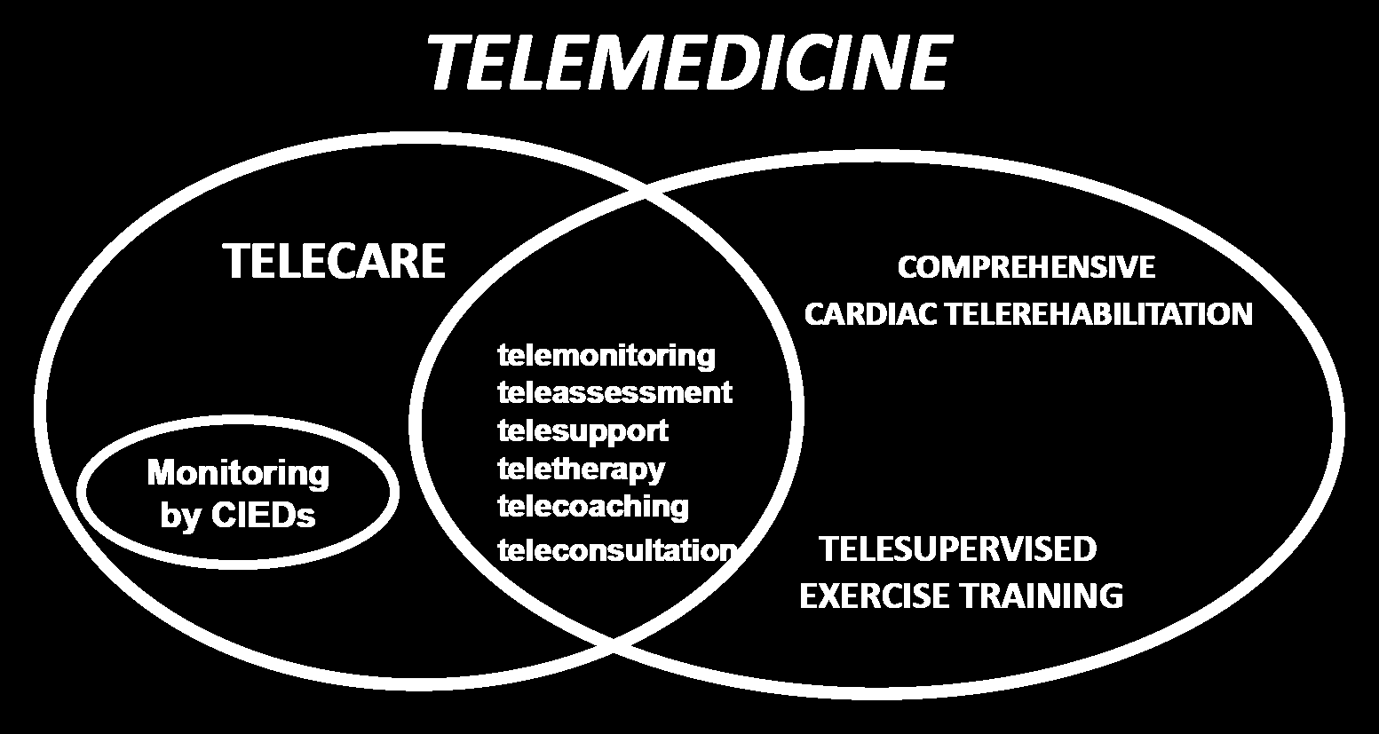 Globální pohled na telecare u