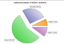 Tachograf GT3 Řídící jednotka GX Loco