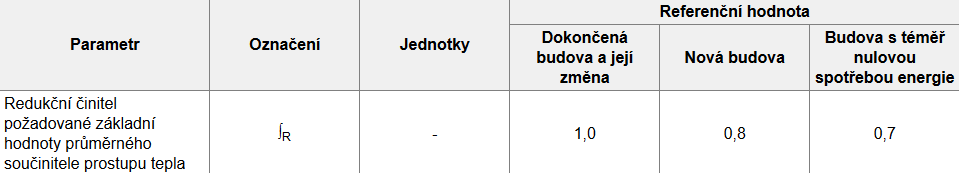 1. Legislativa Předpis č. 406/2000 Sb. Zákon o hospodaření s energií 1.