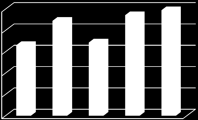 Ekonomika města Tabulka B-94 Celkový vývoj pohledávek v letech 2010 2014 Rok Pohledávky celkem 2010 6.621.796,81 Kč 2011 8.910.029,13 Kč 2012 6.873.055,04 Kč 2013 9.429.392,62 Kč 2014 9.892.