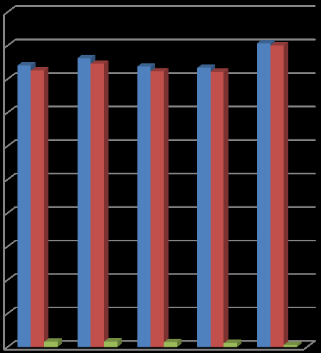 Nmožství t/rok Analytická část tematické okruhy včetně SWOT analýz Životní prostředí Graf B-11 Celkové množství odpadů v letech 2010 2014 (t/rok) 5000 4500 4000 3500 3000 2500 2000 1500 1000 500 0