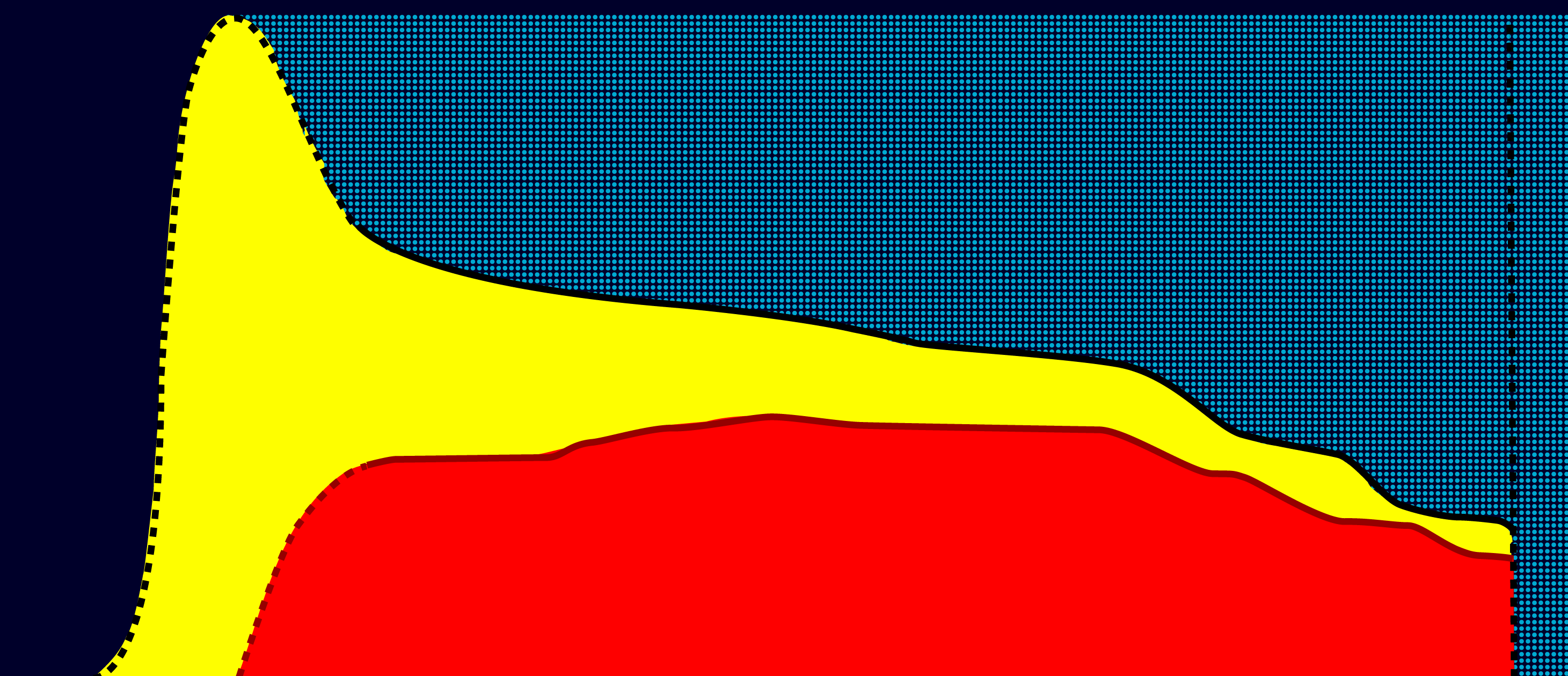 Stárnutí a spánek 24 Hodiny denně 16 8 REM spánek Bdění NREM spánek 0-1 0 1 10 20 100 Koncepce Narození smrt