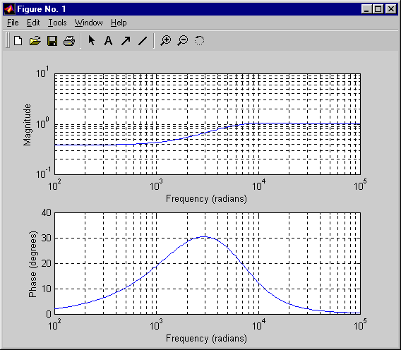 equalx('show') - show network parameters equalx('clear') - clear global workspace polynomials are in the Matlab style, ie. C(1)*s^N +.