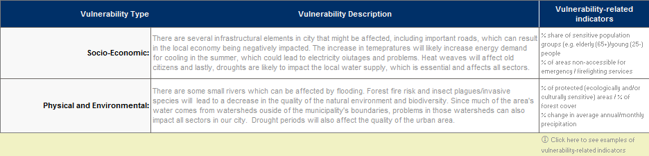 << Current Risks >> Climate Hazard Type Current hazard risk level Extreme Heat Extreme Cold Expected change in intensity << Anticipated Risks >> Expected change in frequency Timeframe Moderate