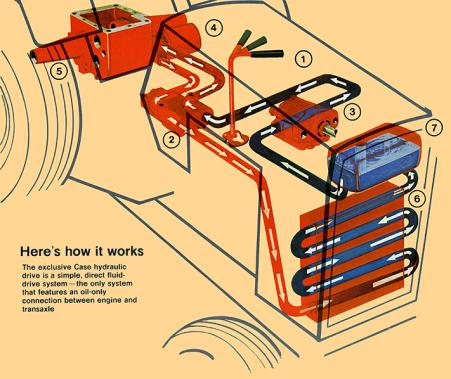 6. Keep an eye on belts and hoses If your tractor is equipped with a hydraulic system, it has