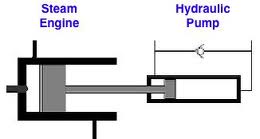 Failure of this fluid conduit can cause component (hydraulic pump) failure, loss of steering,