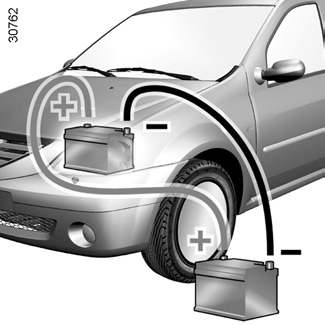 AkUMULÁtOr: odstranění poruchy (2/2) spouštění motoru akumulátorem z jiného vozidla Pokud pro spuštění motoru musíte použít akumulátor jiného vozidla, obstarejte si vhodné elektrické kabely (velký
