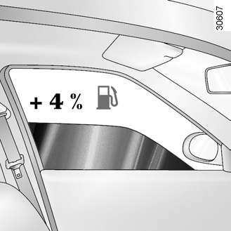 Při jízdě s otevřenými okny rychlostí 100 km/h stoupne spotřeba paliva přibližně o +4 %.