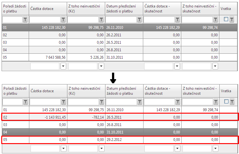 ~ 134 ~ Nejbližší položkou Finančního plánu je myšlena položka, na kterou příjemce v dané chvíli vytváří MZ s ŽoP.