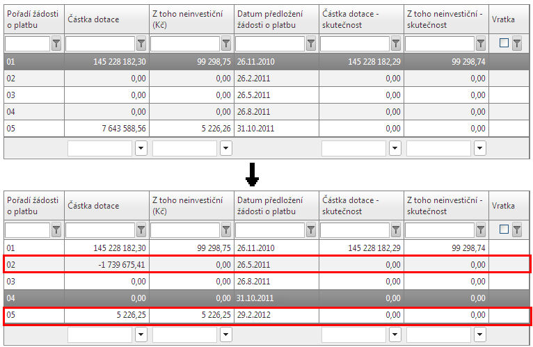 ~ 135 ~ Smlouva 1. záloha Změna rozpočtu Přeplatek ŽoP s přeplatkem 2.