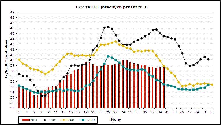 kusů S 37,82 182 258 15 389 588 60,97 84 109 12,6% E 37,54 862 397 75 735 471 57,47 88 113 59,8% U 35,26 328 391 29 940 630 53,03 91 117 22,8% R 34,20 47 807 4 436 055 48,05 93 119 3,3% O 31,28 8