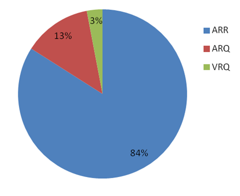 Za chovný rok 2014-2015 bylo v rámci KU u valašských ovcí dosaženo průměrného oplození 92,8 % a průměrné plodnosti na obahněnou 142,1%.