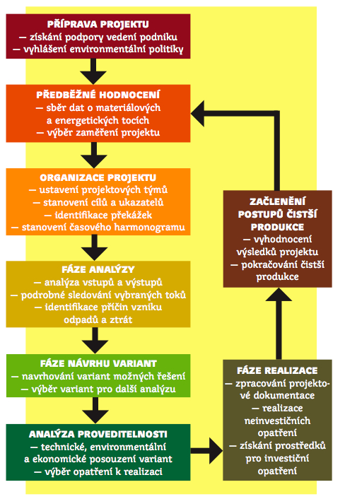 hodnotových informacích souvisejících s životním prostředím. (Dobeš, Kozielová, Vavřínek, 2008).