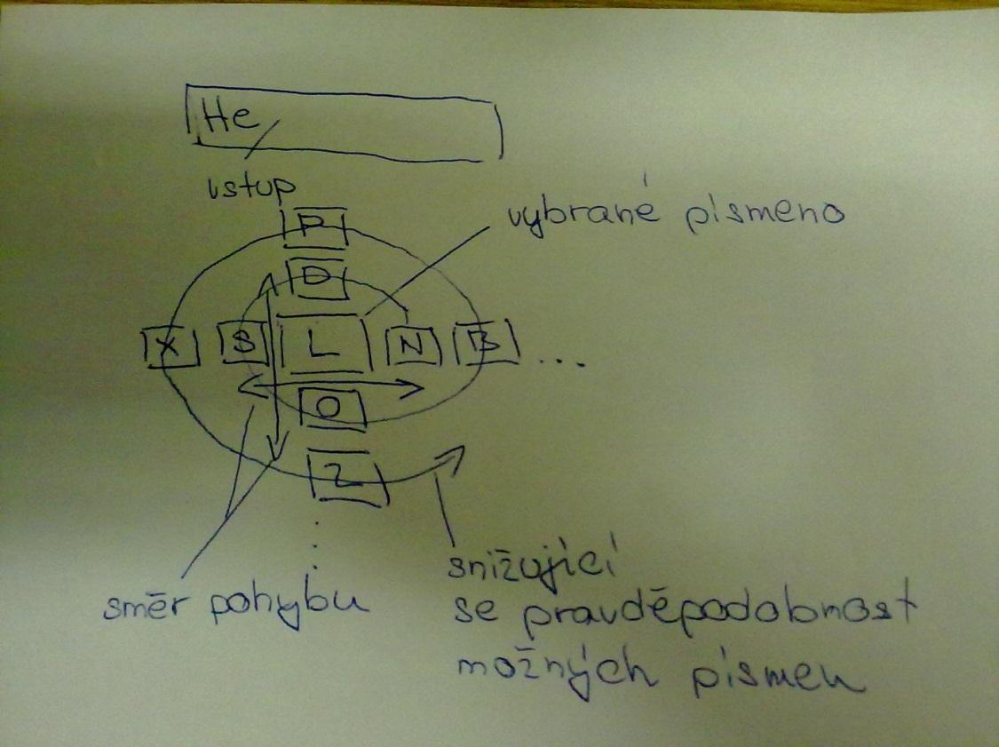 Obrázek 2 - Prototyp I