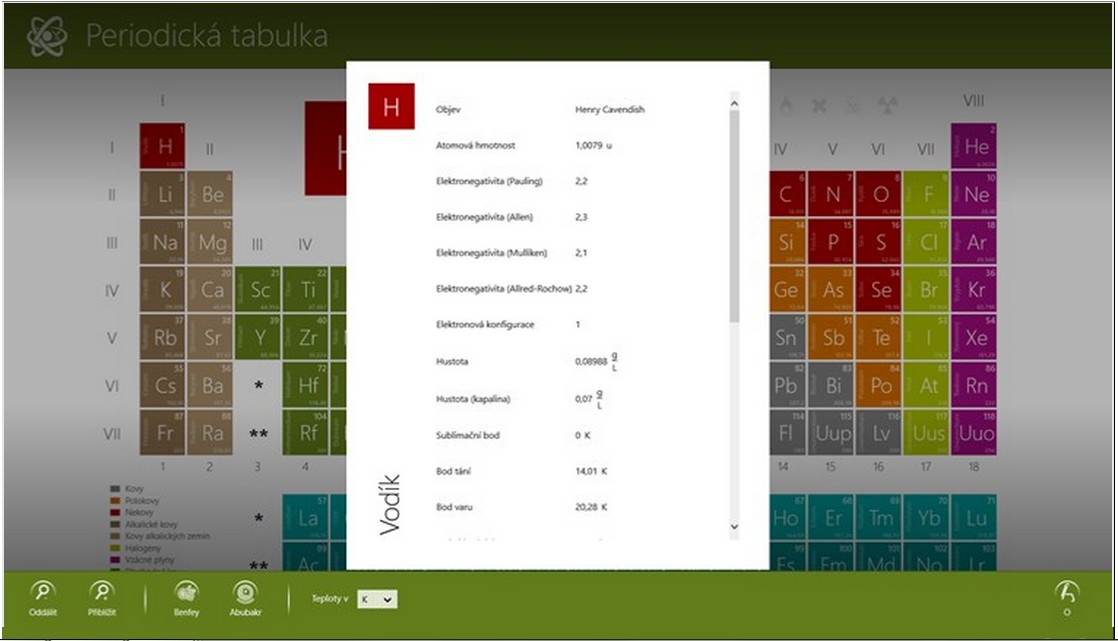Aplikace vhodné pro výuku ( systém Windows ) Periodická tabulka prvků Jedná se o jednoduchou periodickou tabulku prvků.