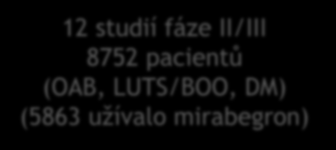 10 Mirabegron - souhrn klinických dat 41 klinických studií 10 552 subjektů 29 studií fáze I 1800 dobrovolníků (1462 užívalo mirabegron) 12 studií