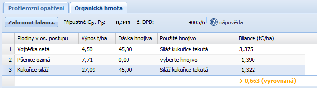 Obr. 11: Bilance organické hmoty na zvoleném DPB, erozní parcele či EUC (uvedená volba slouží jen jako ukázka) Tab.