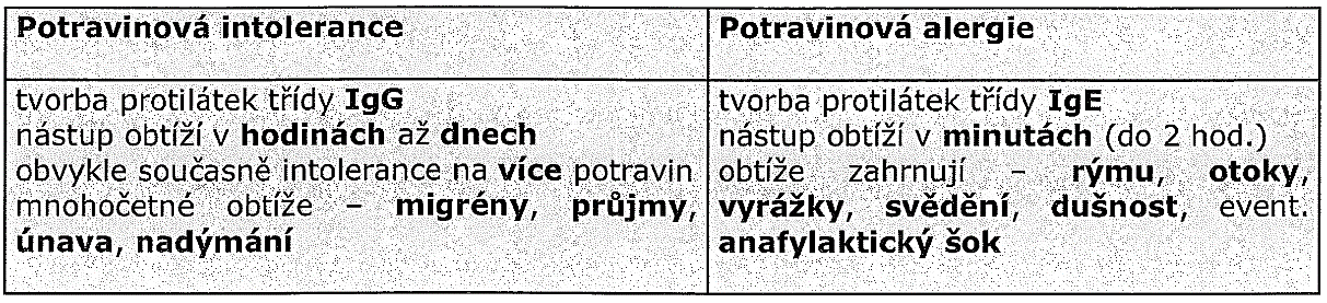 Quinckeho edém otok obličeje, rtů nebo jiné části těla, výskyt se s věkem zvyšuje.