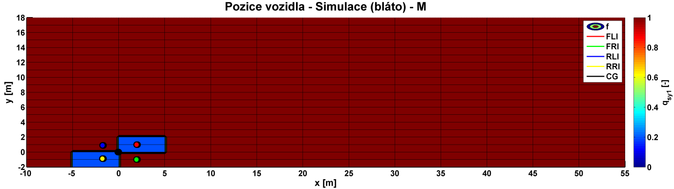 model diferenciálu umožnuje simulovat stav, kdy je diferenciál uzavřen, což je důležitým aspektem pro testování řídicího algoritmu.