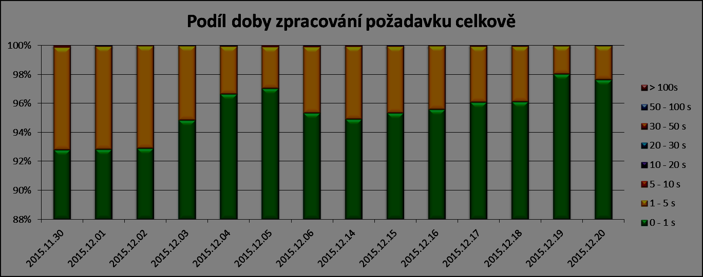 Obr. 4.