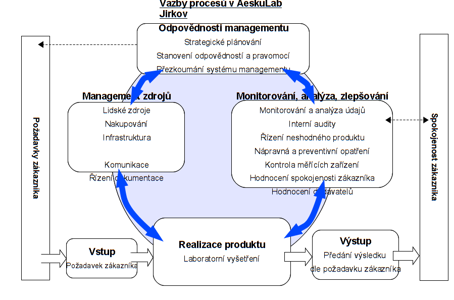 Verze/revize: 20 Schválil: blová Strana/Celkem 51/53 Zpracoval dne: 16. 2. 2016 Schválil dne: 17.