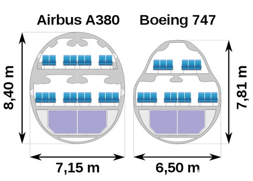 Vývoj Airbus A380 Airbus A380 je největším dopravním letadlem na světě. Dvou palubní, čtyř motorové dopravní letadlo, které je schopné pojmout 544 cestující ve čtyřech třídách.